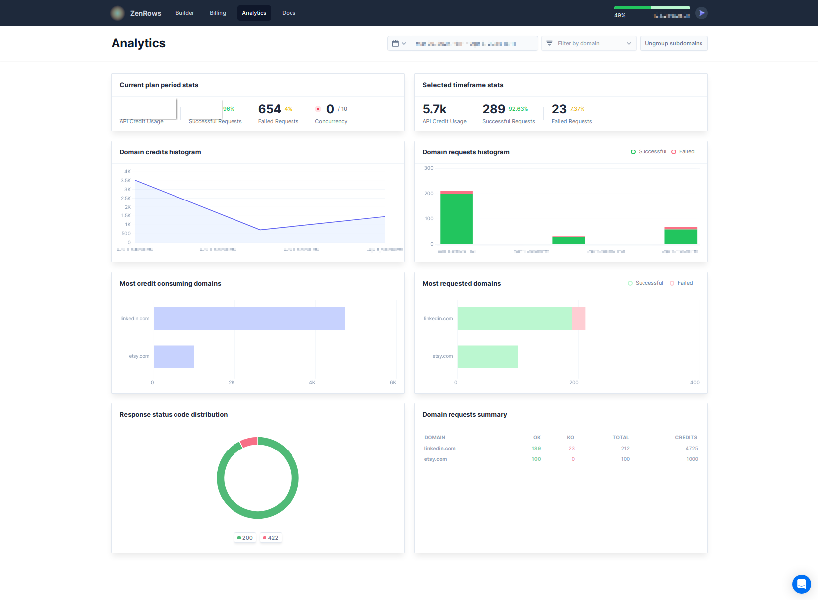 screengrab of zenrows scraping logs dashboard